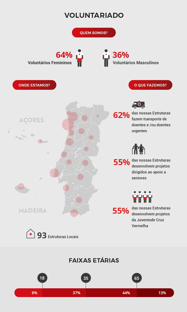 Voluntários